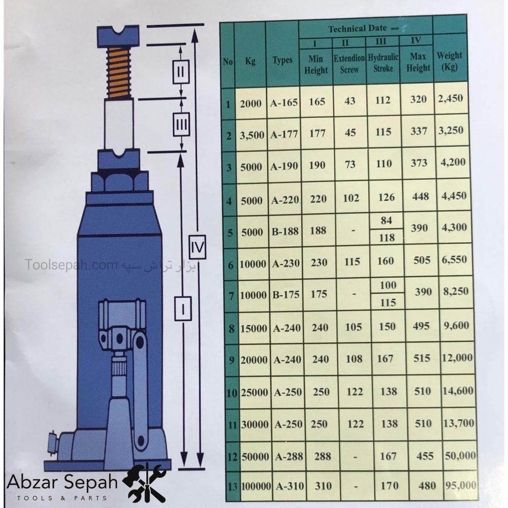 ارتفاع جک ایران اصفهان